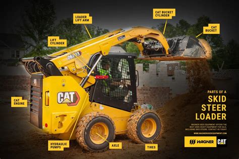 cat heritage edition skid steer|cat skid steer loader parts.